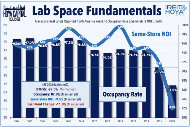 Lab Space Fundamentals