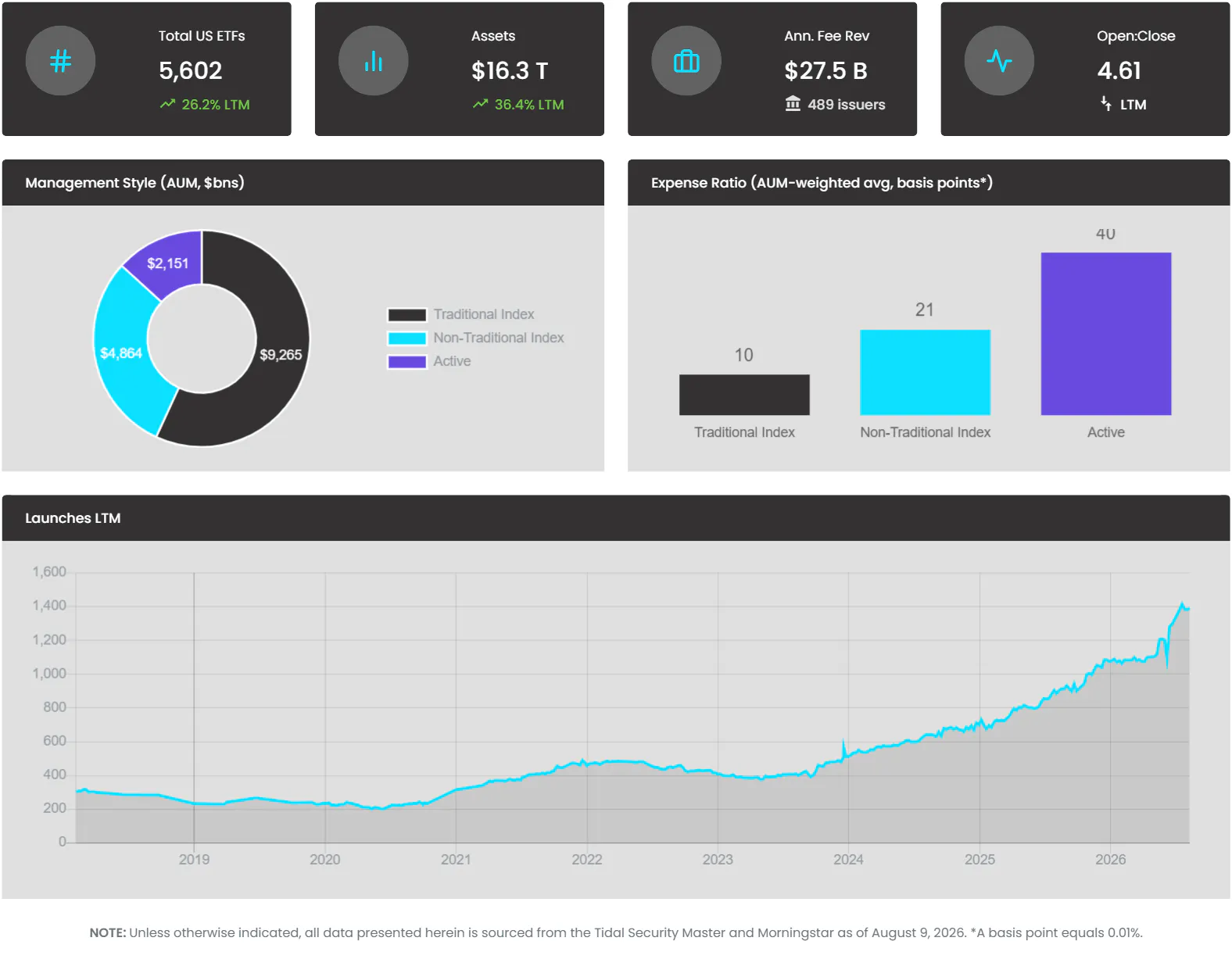 KPI 10 August 2026