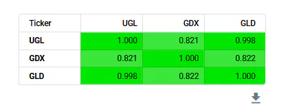 UGL CDX GLD Comparison