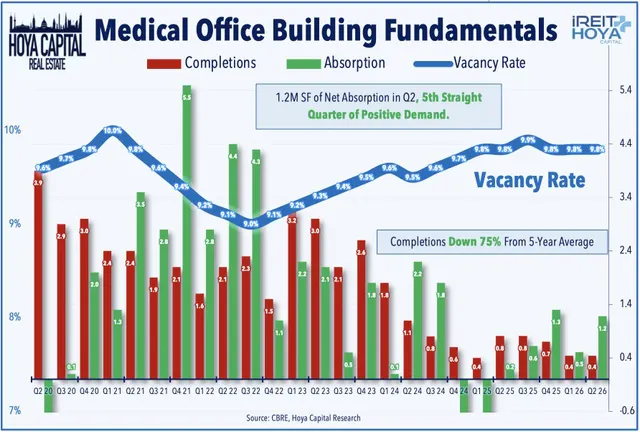 Medical Office Buildings Fundamentals