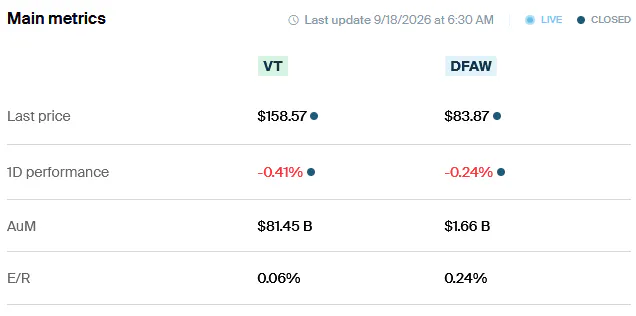 VT vs DFAW - Metrics