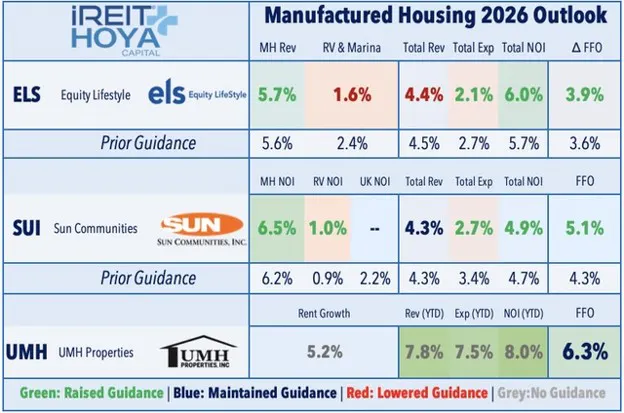 Manufactured Housing 2026 Outlook