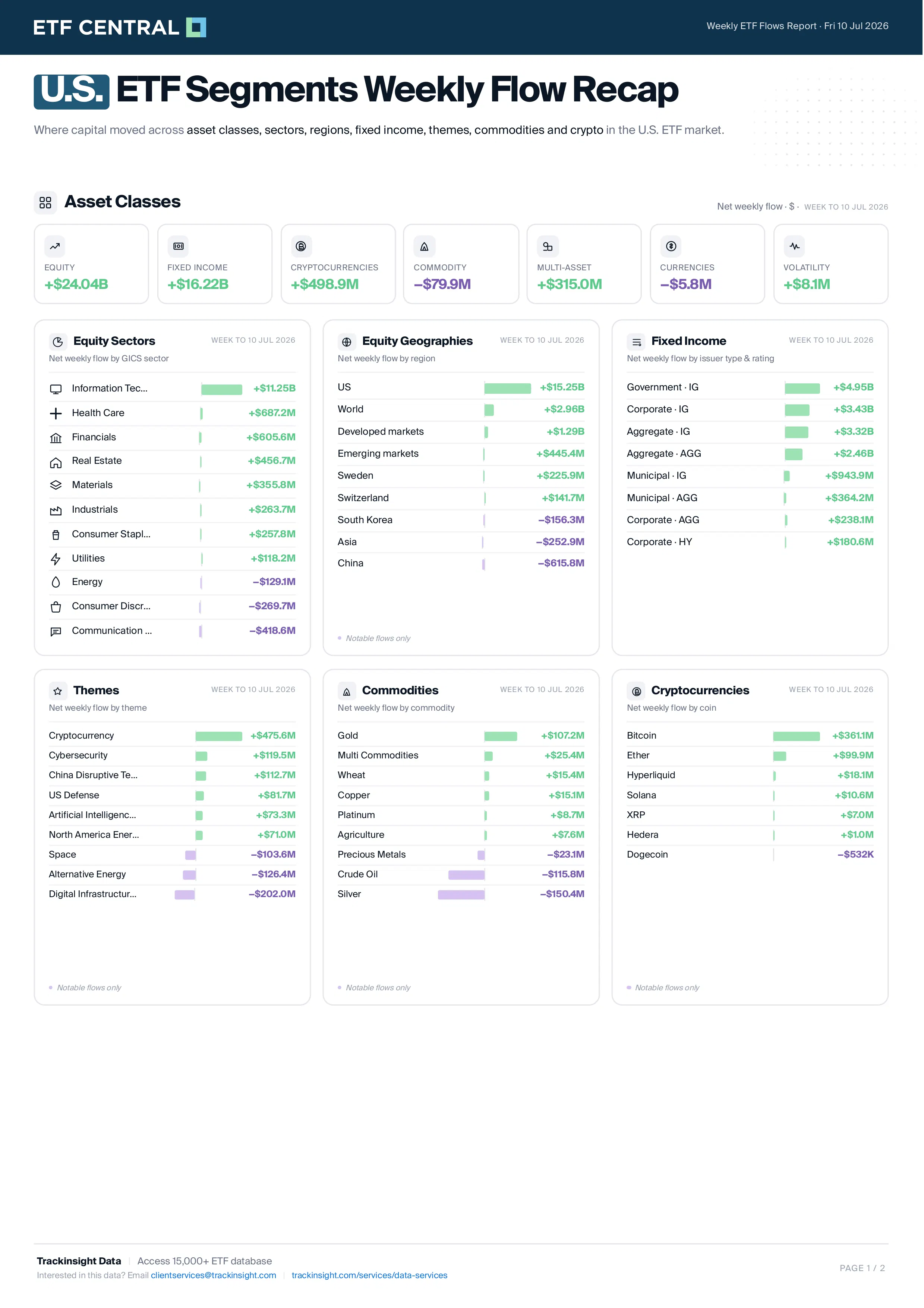 Weekly ETF Monitor_page-0001