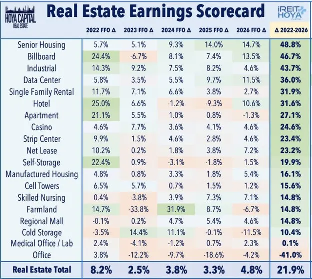 Real Estate Scorecard