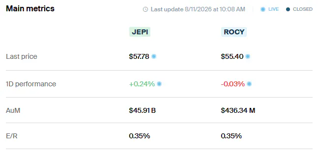 JEPI vs ROCY Main metrics