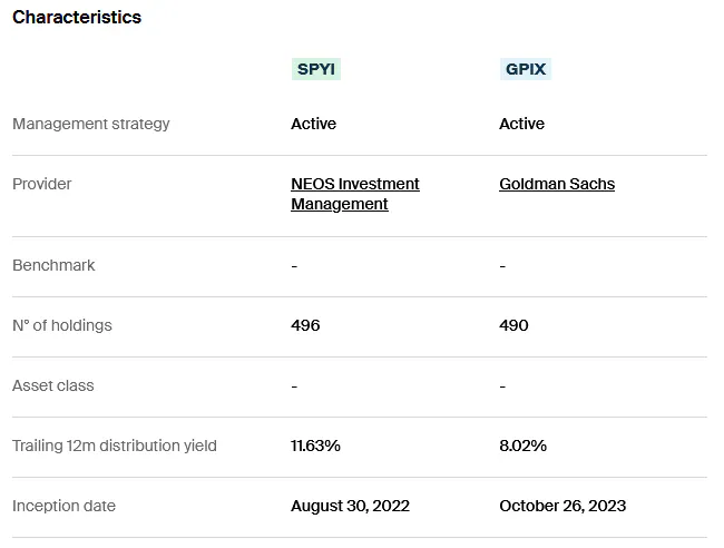 SPYI GPIX Characteristics
