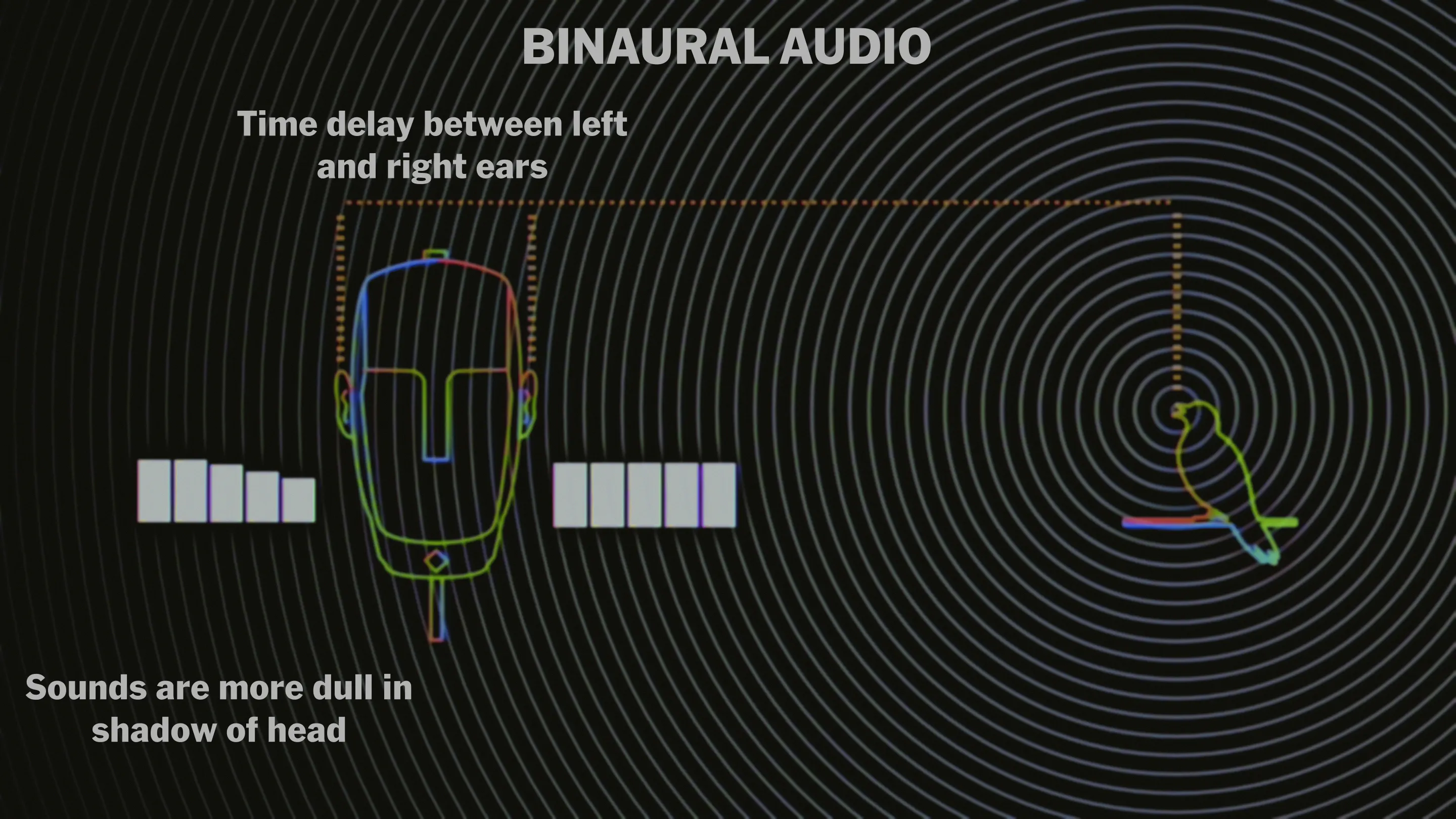 R&D - Key Concepts in Spatial Audio