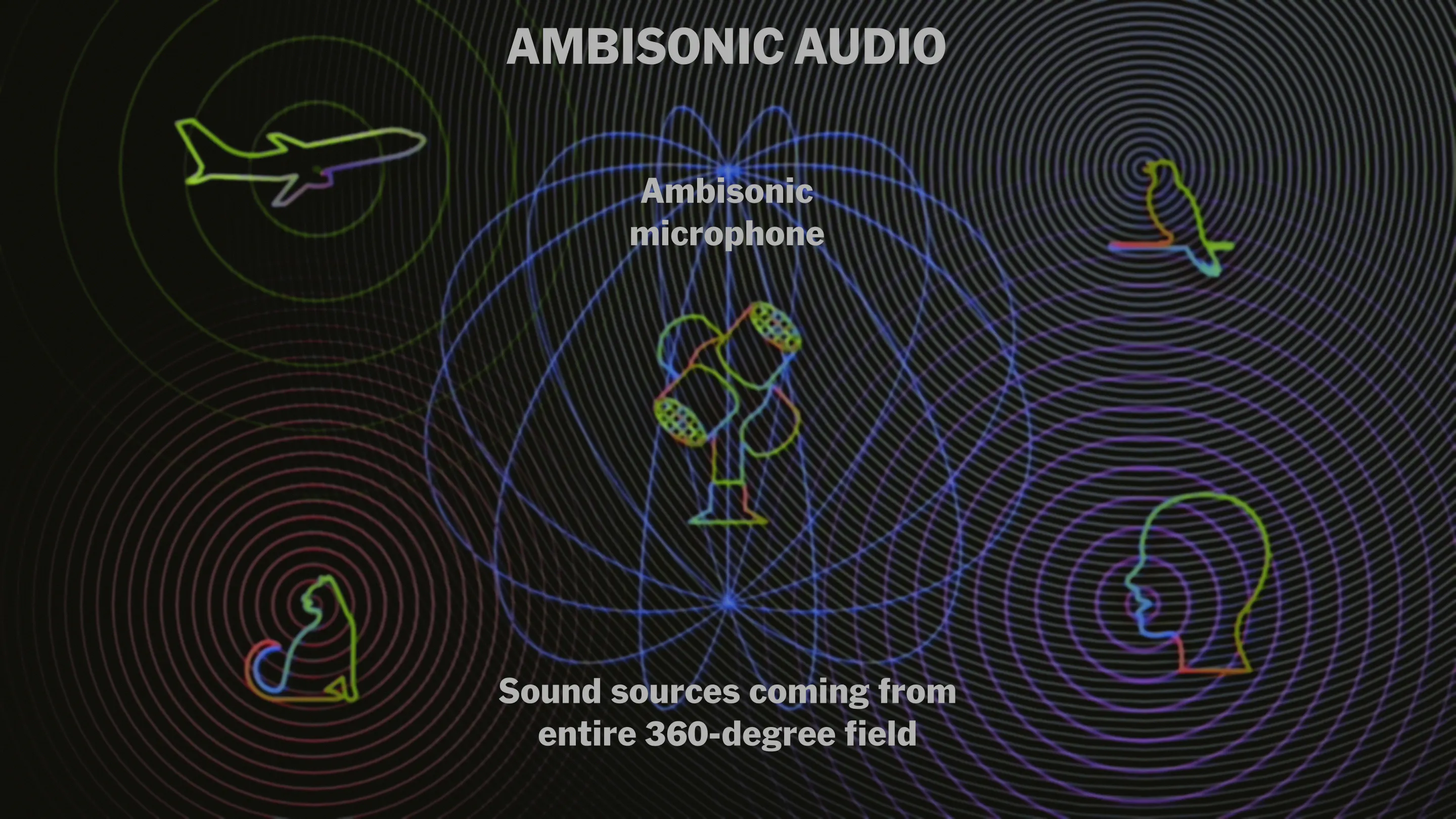 Ambisonic Pattern R&D - Key Concepts in Spatial Audio