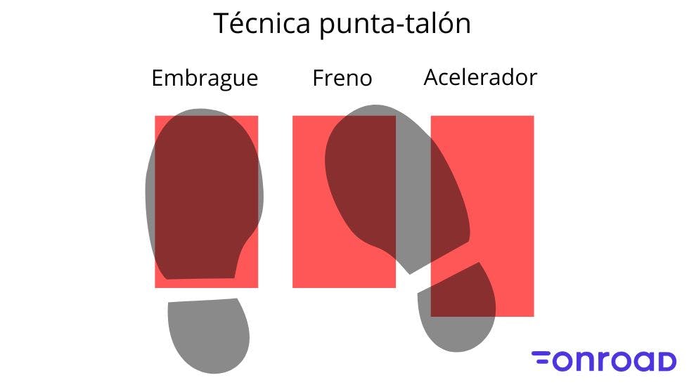 Posición de los pies sobre los pedales en la técnica del punta-tacón