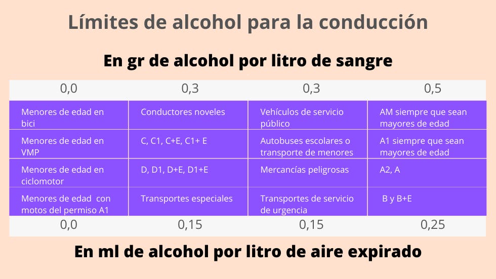 Tasa de alcoholemia permitida por la DGT en España - AddSecure ES