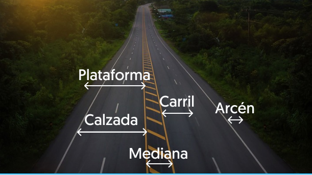 ¿Cuáles son las partes de la vía? Onroad