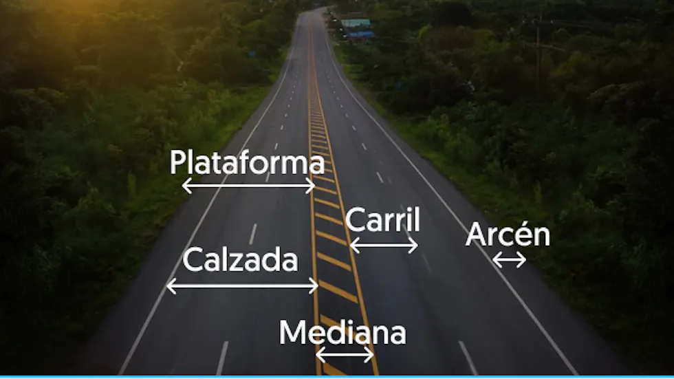Cu les Son Las Partes De La V a Onroad cu-les-son-las-partes-de-la-v-a-onroad