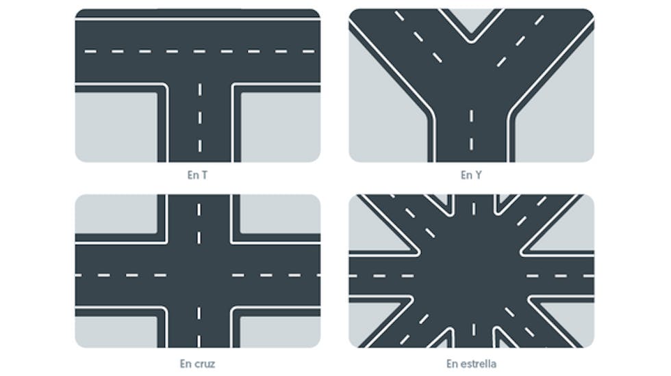 Distintos tipos de intersecciones