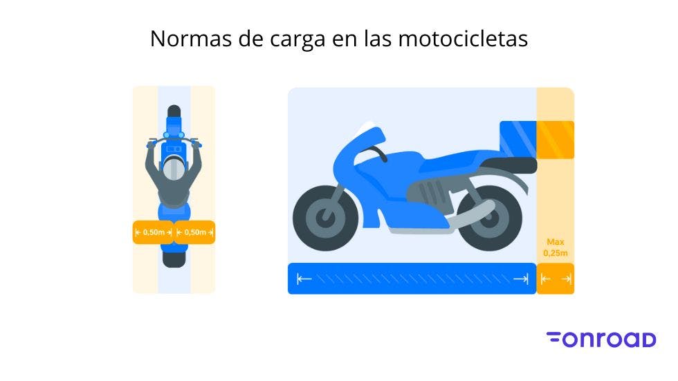 Normas de carga en motos