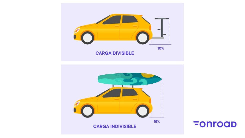 Carga en un turismo