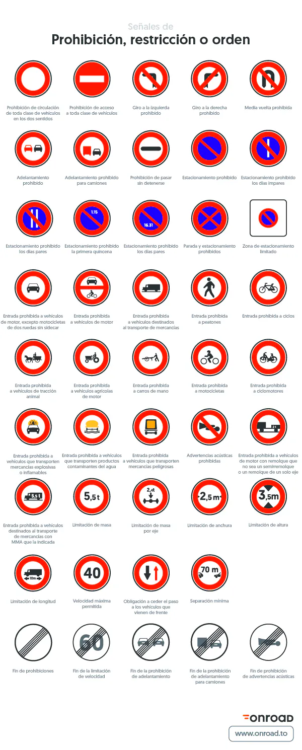 todo-sobre-las-se-ales-de-prohibici-n-onroad