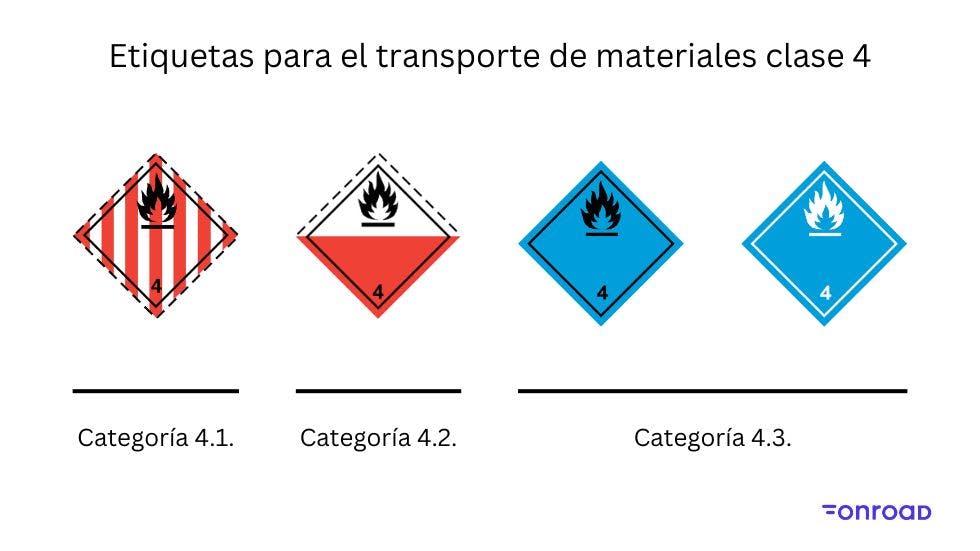 Etiquetas para el transporte de sustancias peligrosas clase 4