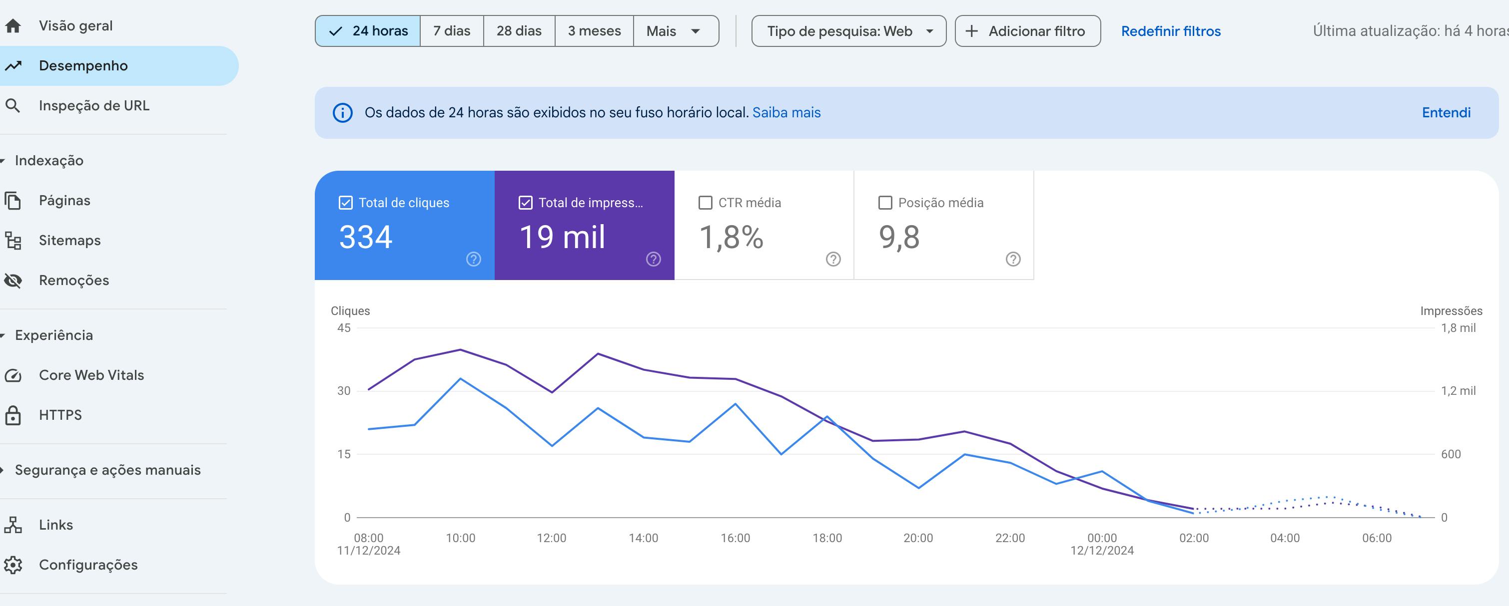 google search console tela