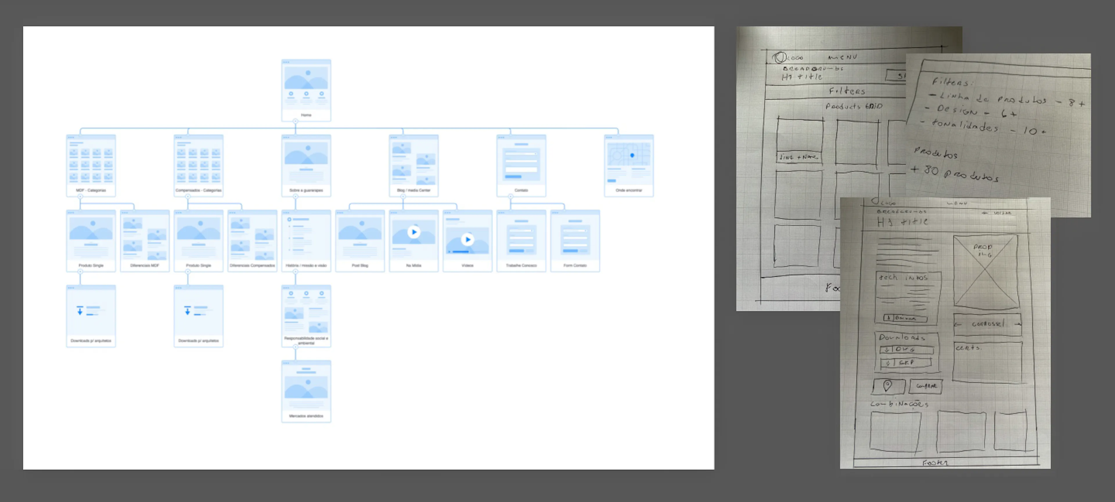 estudos de usabilidade e site map do novo site da guararapes