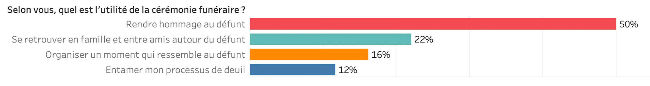 L Enterrement Civil Se Pratique Sans Culte Obseques Infos