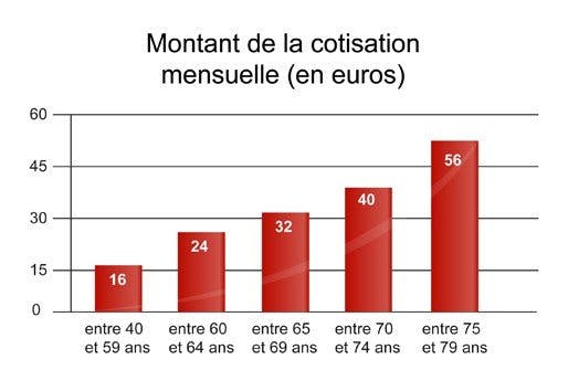 cotisation viagère contrat obsèques