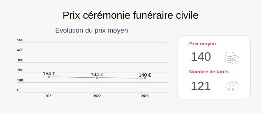 prix cérémonie civile