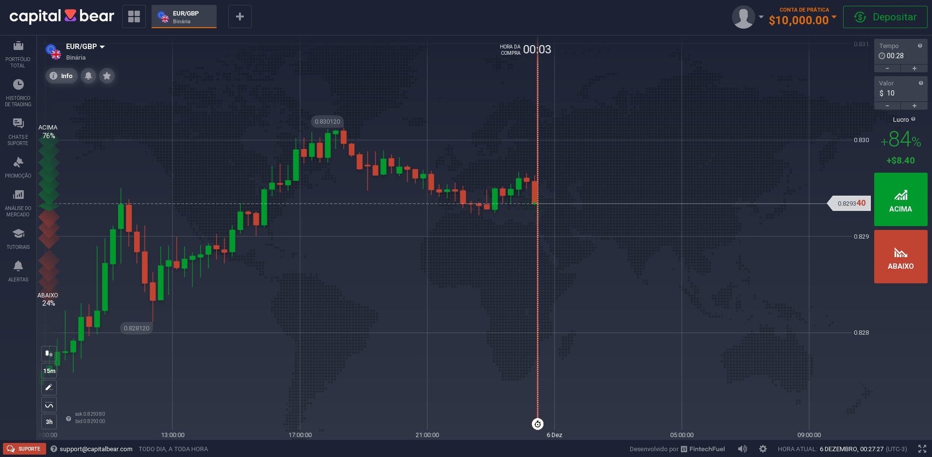 Como criar uma conta na corretora CapitalBear: Guia completo e atualizado