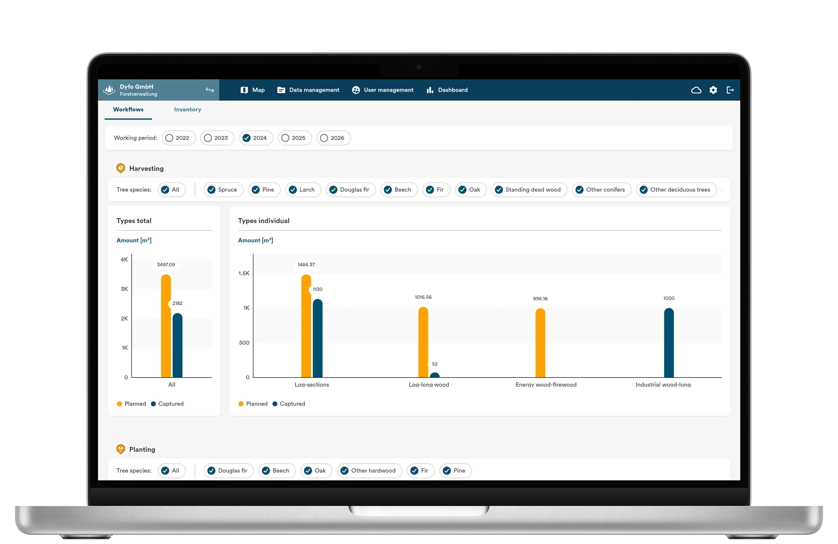 A dashboard in the dynamic forest software