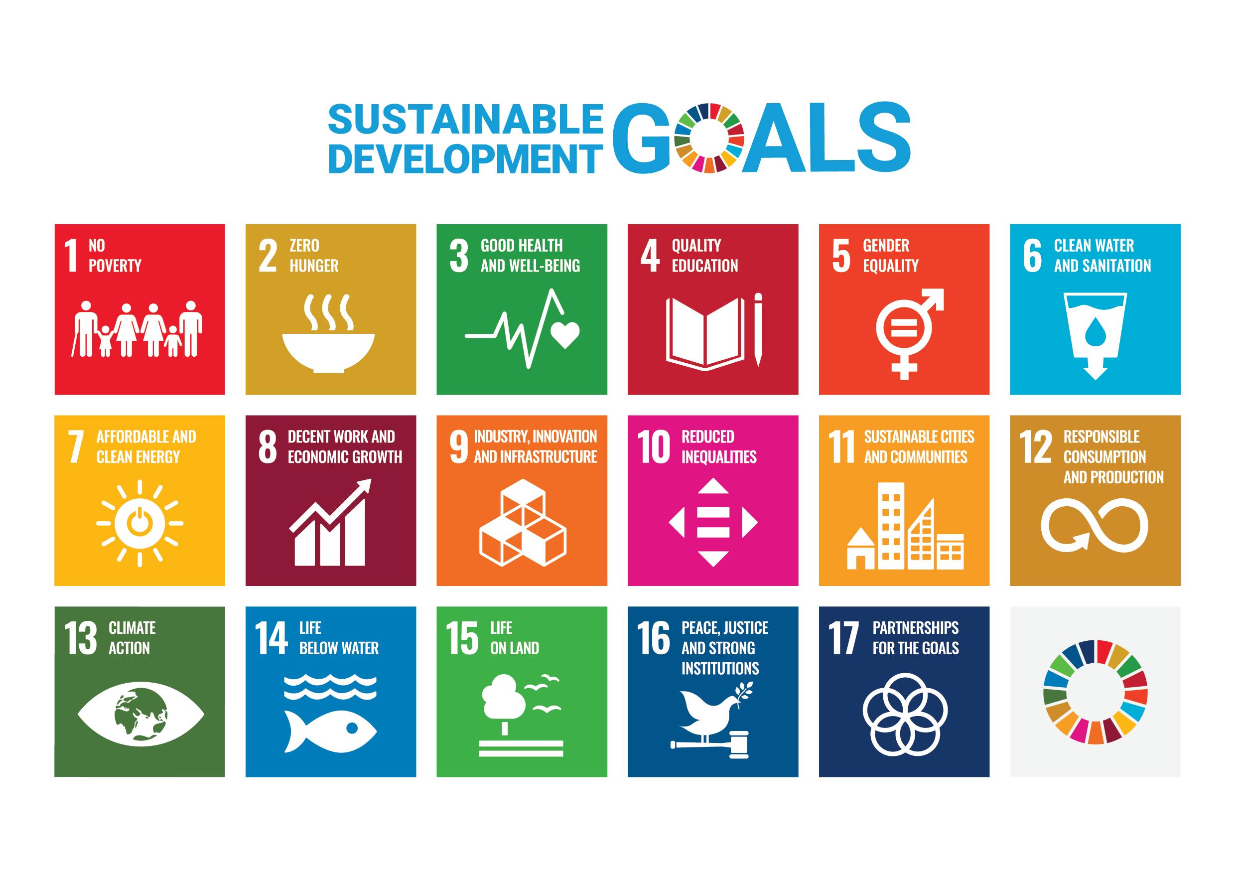 Poster of the Sustainable Development Goals (SDGs) 