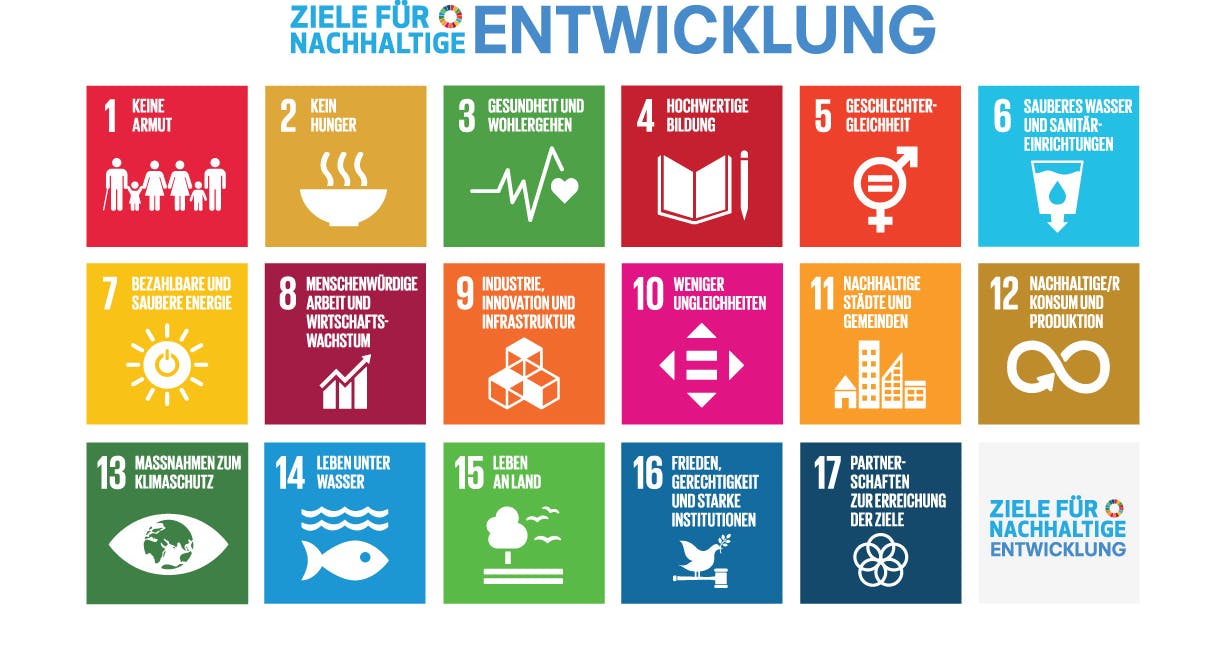 Übersicht der 17 Ziele für nachhaltige Entwicklung der Vereinten Nationen