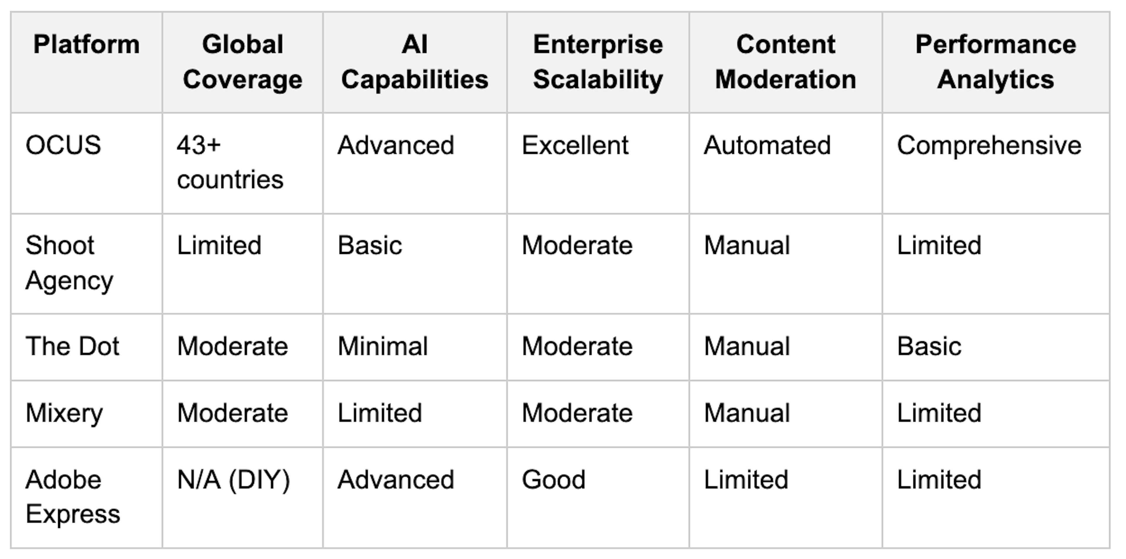 Snappr alternatives comparison chart