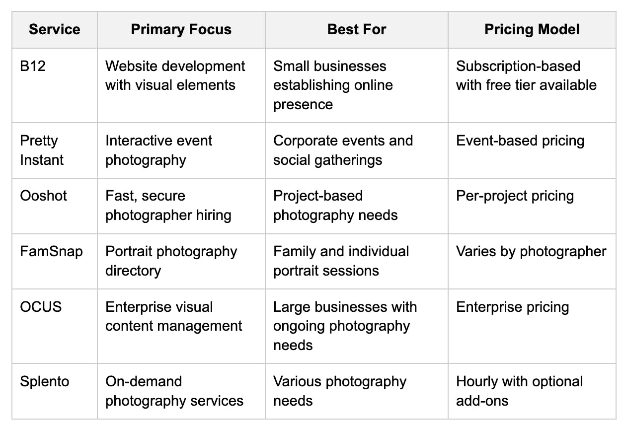 Splento Alternatives comparison chart