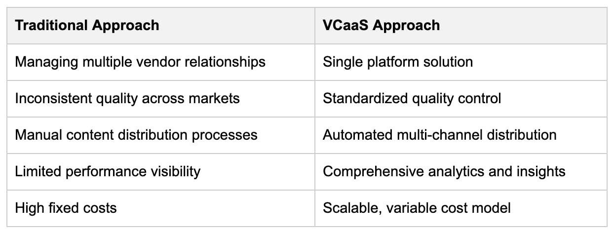 Visual Content-as-a-Service