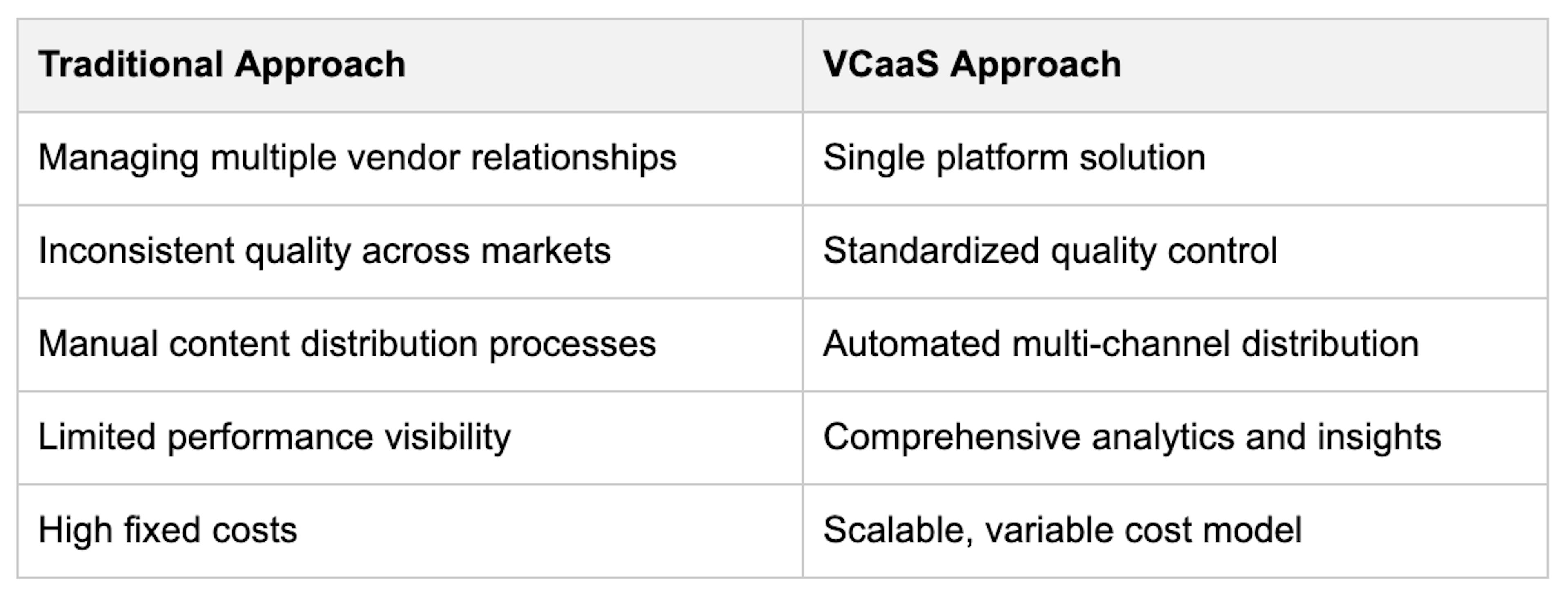 Visual Content-as-a-Service