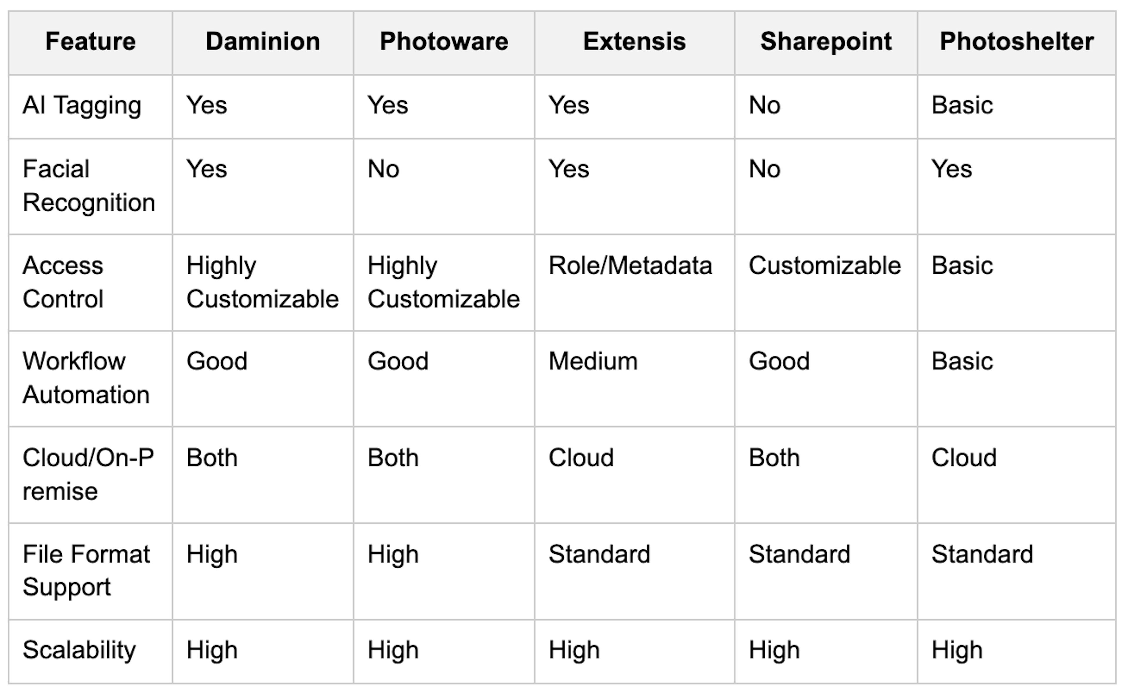 Image Management Software