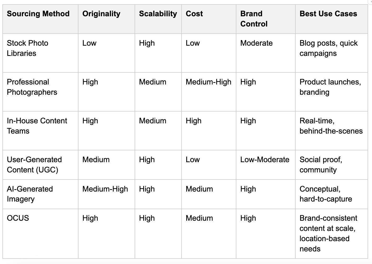Image Sourcing Solutions