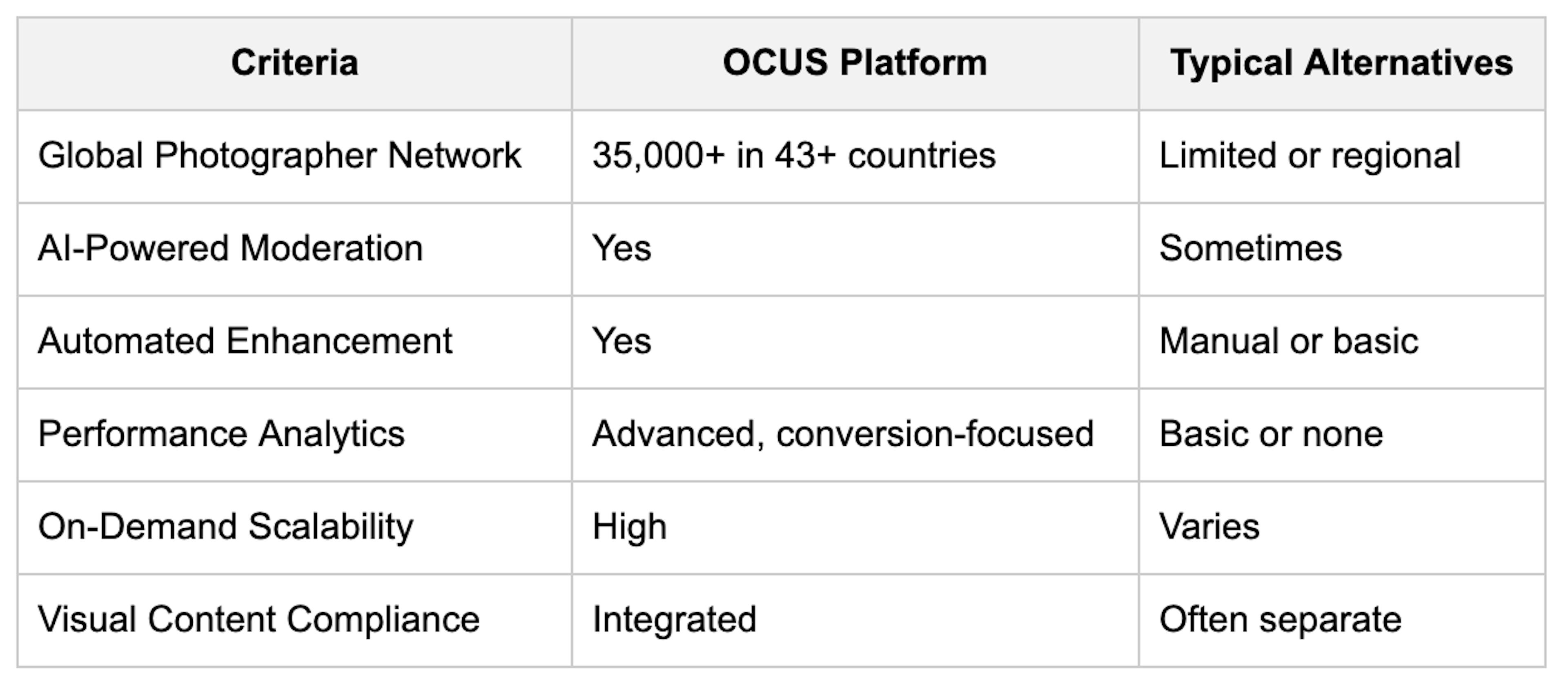 Corporate Commercial Photography comparison table.png