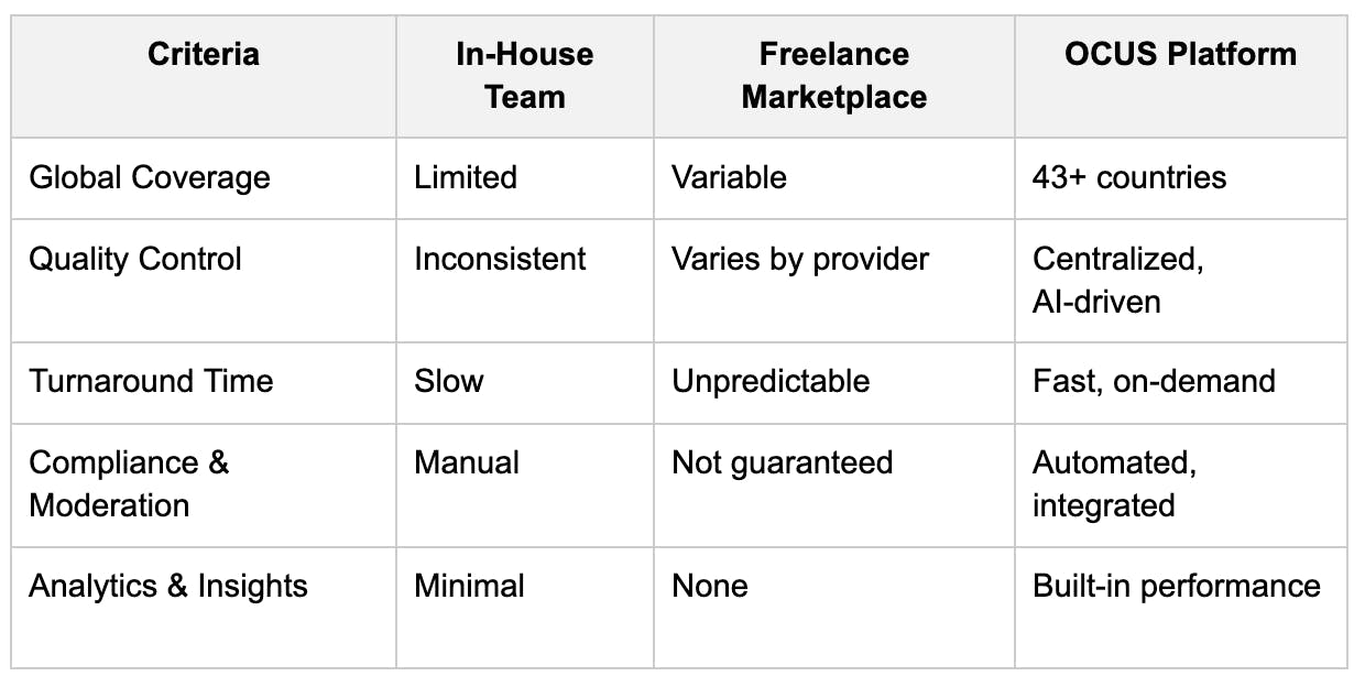 Enterprise Photography comparison table