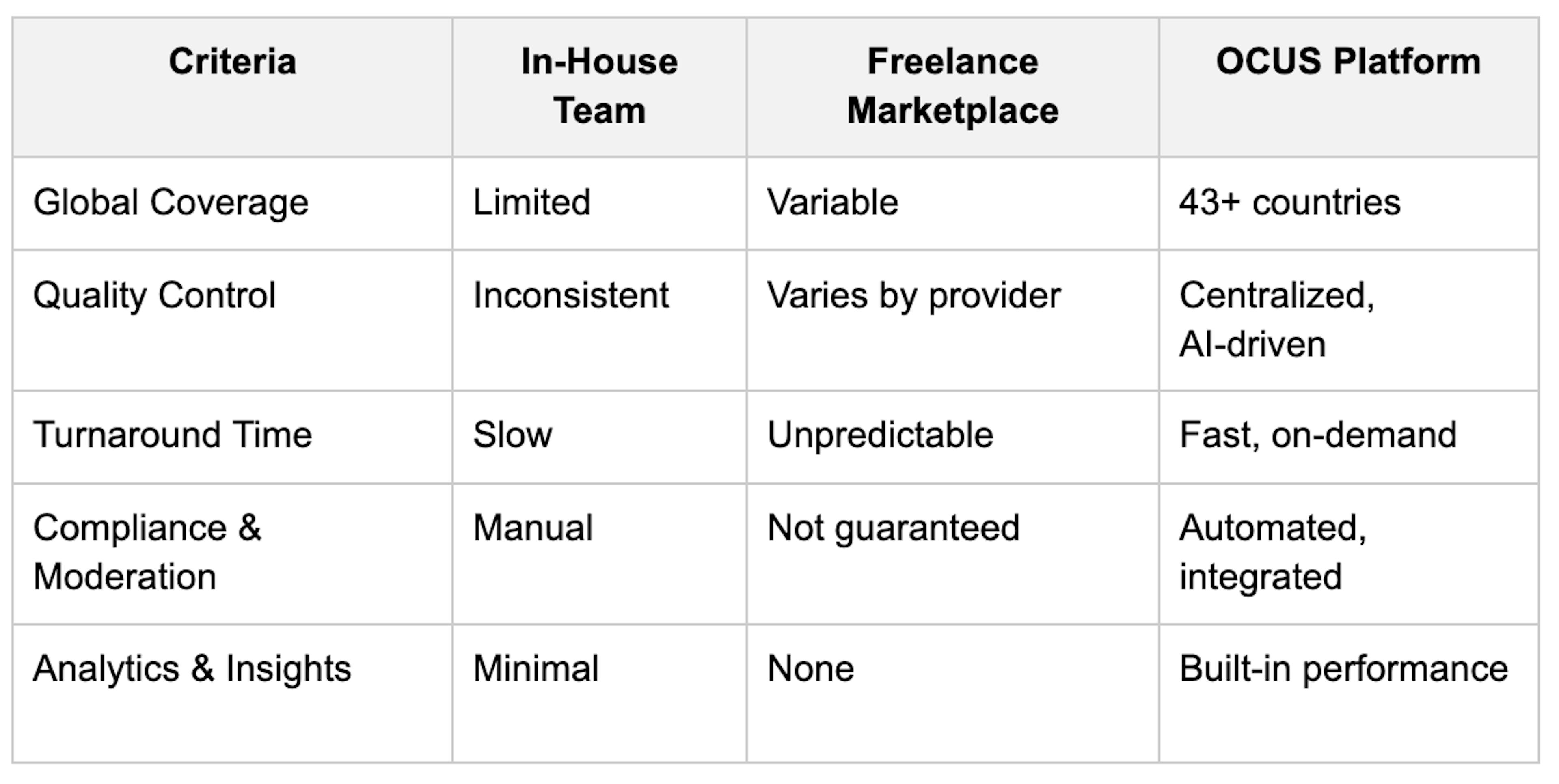 Enterprise Photography comparison table