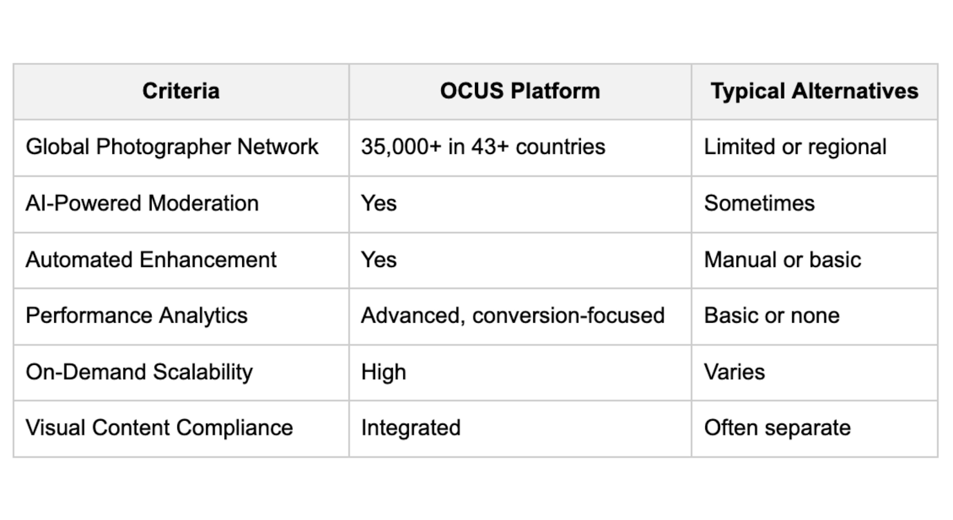 Corporate Commercial Photography comparison table