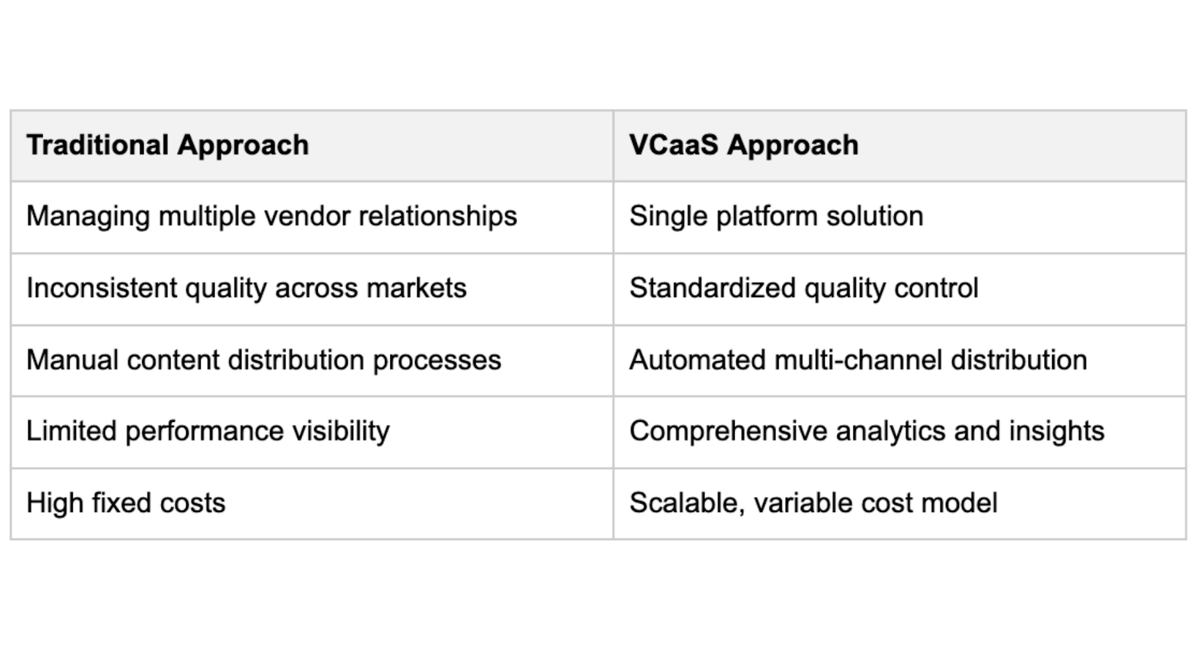 Visual Content-as-a-Service