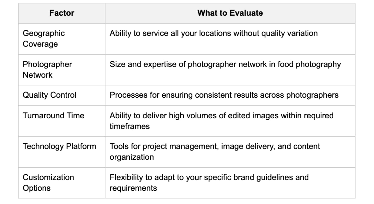 food photography factors