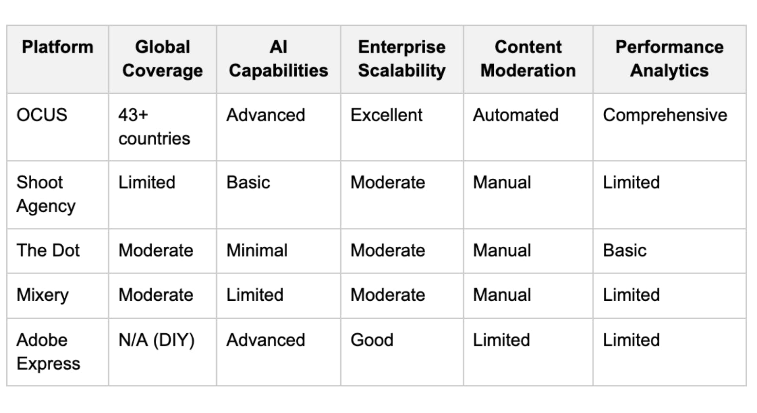 Snappr Alternatives