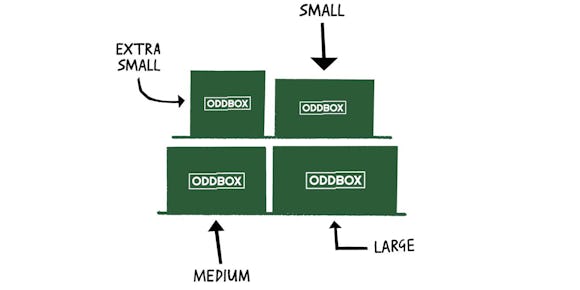 Various box sizes