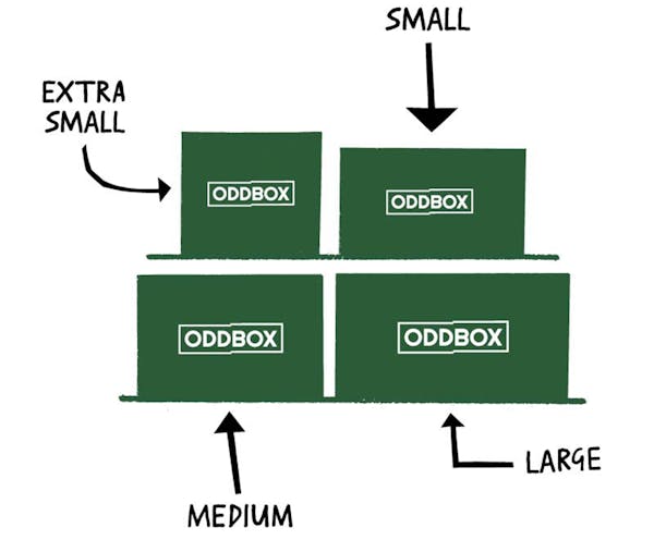Oddbox image