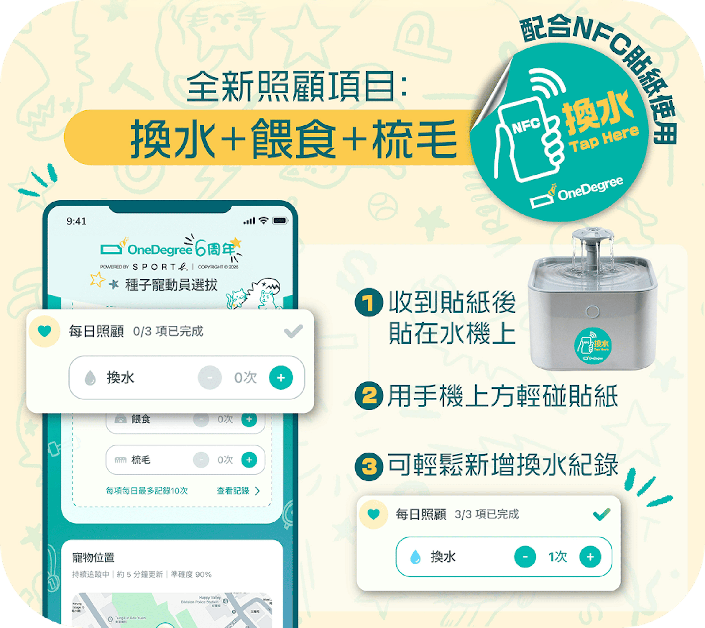 OneDegree HK