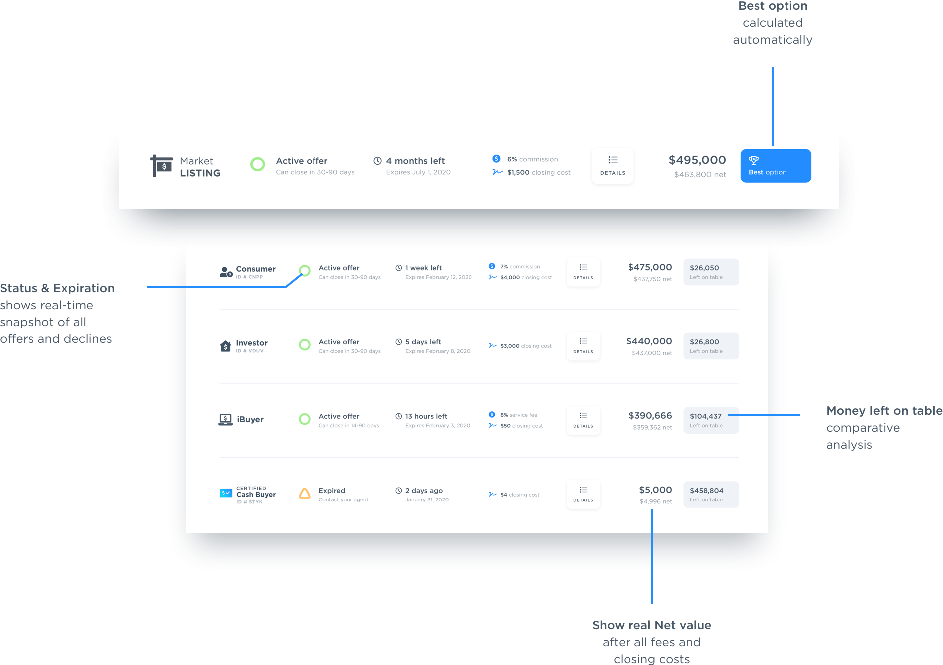 Offer Analyzer