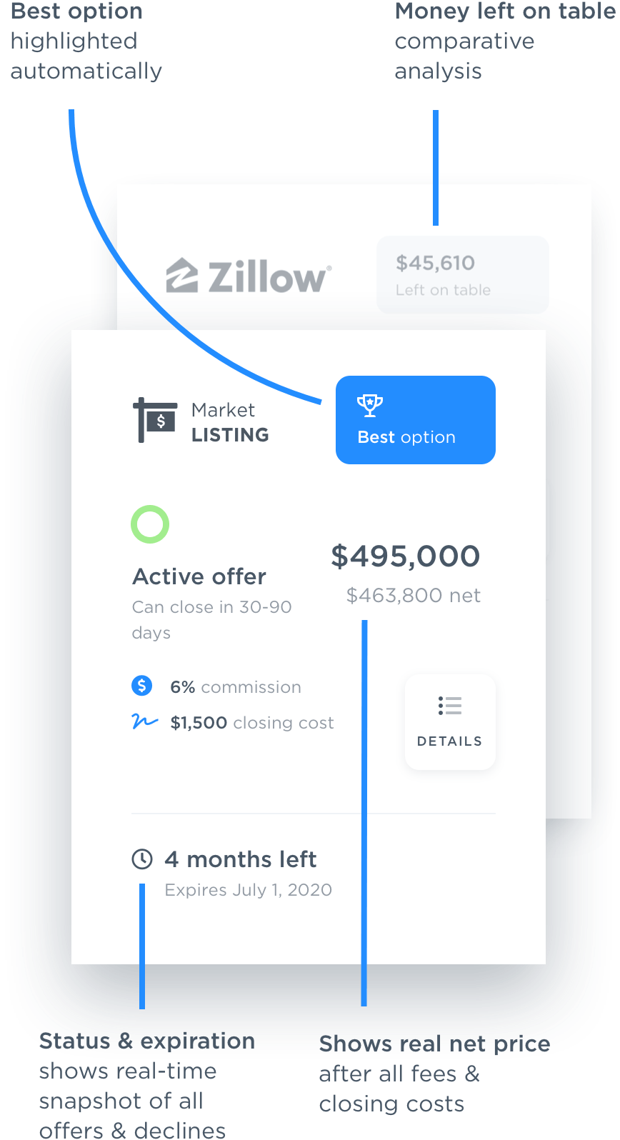 Offer Analyzer