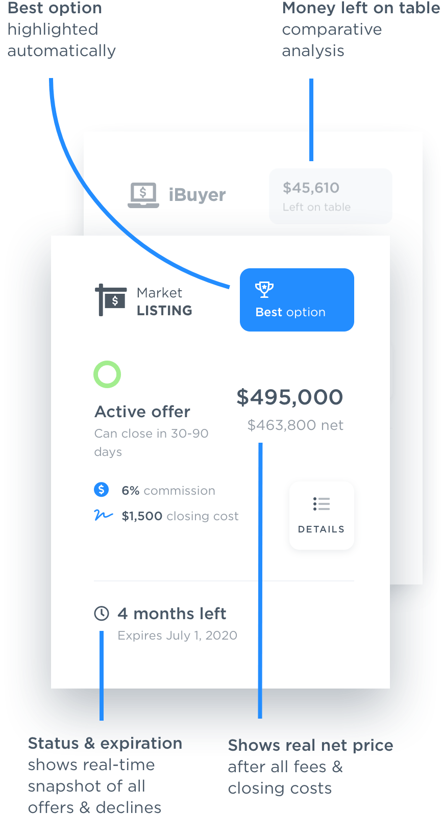 Offer Analyzer