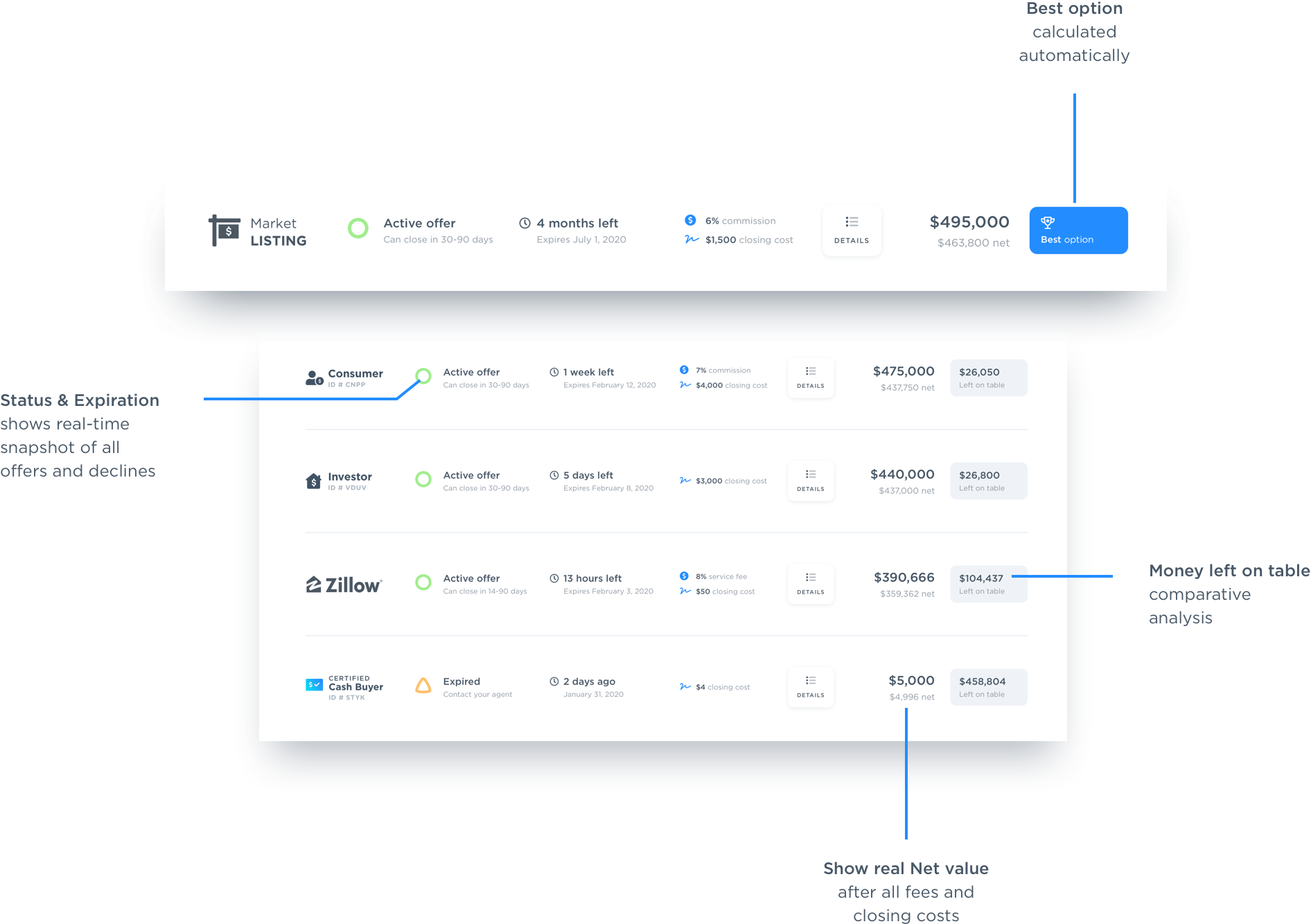Offer Analyzer